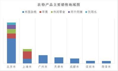 京东发布电商精准扶贫报告 打造互联网+立体扶贫体系_凤凰财经