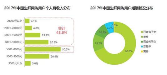 生鲜企业厂家入驻电商平台后如何进行网络营销推广